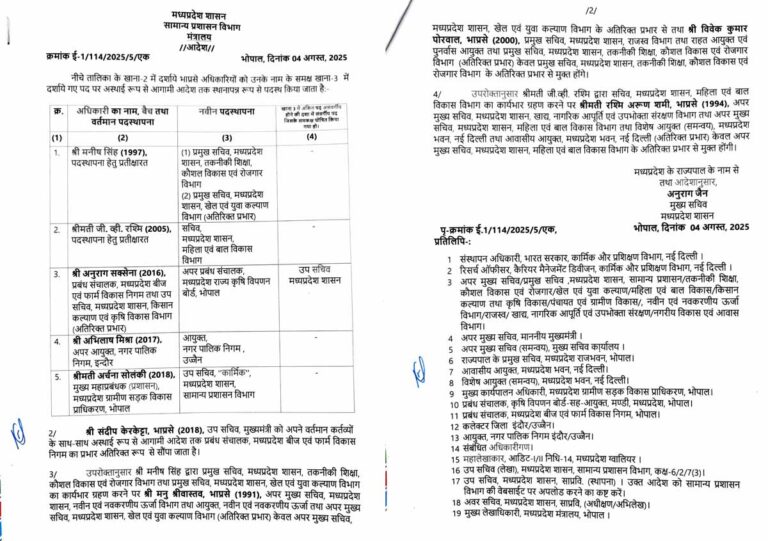 IAS अधिकारियों के हुए तबादले, पदस्थापना आदेश जारी, देखें लिस्ट