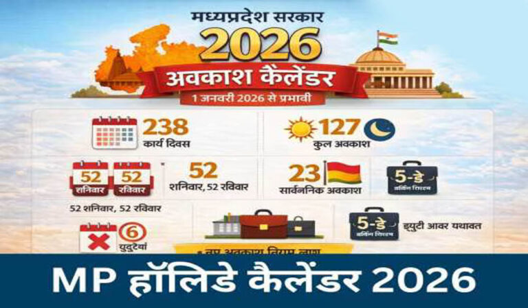 मध्यप्रदेश सरकार का 2026 कैलेंडर फाइनल, 127 दिन बंद रहेंगे दफ्तर—जानिए छुट्टियों की पूरी लिस्ट