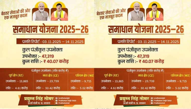 समाधान योजना में 25 लाख से अधिक बिजली उपभोक्ताओं ने लिया लाभ : ऊर्जा मंत्री तोमर