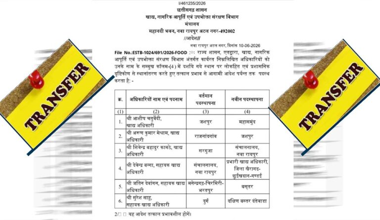 राज्य में बड़ा प्रशासनिक फेरबदल, कई अधिकारियों के तबादले; देखें किसे मिली नई जिम्मेदारी