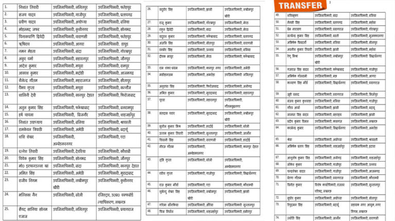UP में तबादलों की बड़ी लहर: 12 घंटे में 363 अफसरों का ट्रांसफर, 181 PCS अधिकारी भी बदले गए