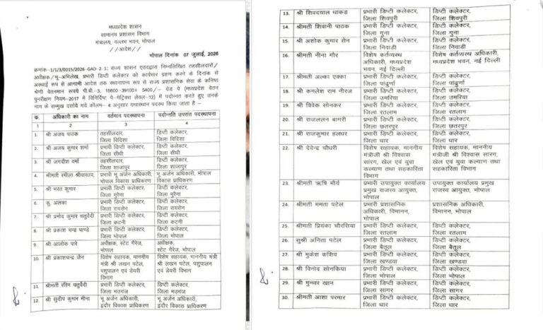 MP में 10 साल बाद प्रमोशन प्रक्रिया को मिली रफ्तार, 190 तहसीलदार बने डिप्टी कलेक्टर; देखें पूरी सूची