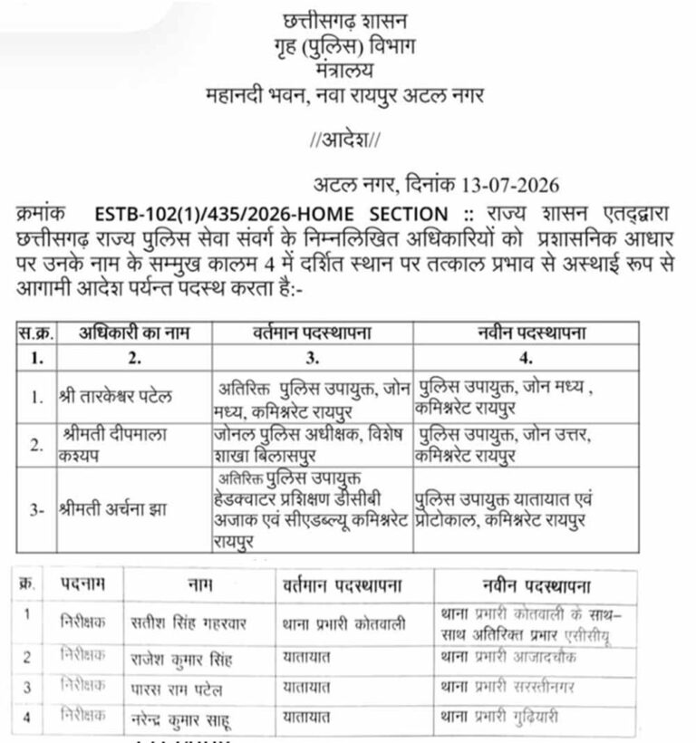 रायपुर पुलिस कमिश्नरेट में बड़ा फेरबदल, तारकेश्वर पटेल बने सेंट्रल DCP, दीपमाला को उत्तर ज़ोन की कमान