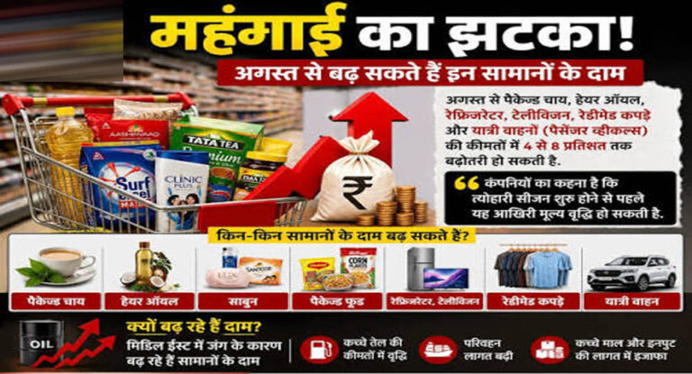 त्योहारों से पहले महंगाई का झटका! टूथपेस्ट, पेंट समेत कई रोजमर्रा के सामान होंगे महंगे