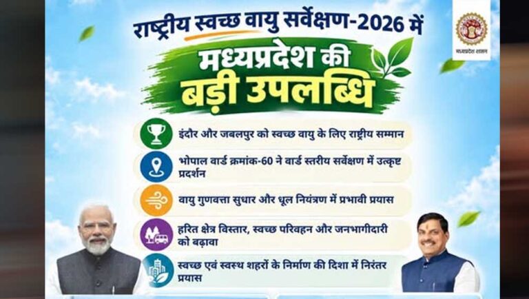 राष्ट्रीय स्वच्छ वायु सर्वेक्षण-2026: मध्यप्रदेश के तीन शहर देश के शीर्ष पाँच में