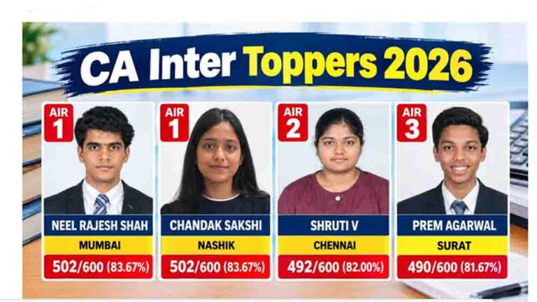 ICAI CA इंटर रिजल्ट 2026: नील राजेश शाह और चंदक साक्षी ने किया टॉप, हासिल की AIR 1