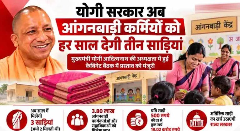 योगी सरकार अब आंगनबाड़ी कर्मियों को हर साल देगी तीन साड़ियां